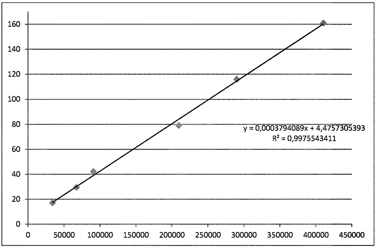 Method for determining the quantity of an hba1c in a blood sample