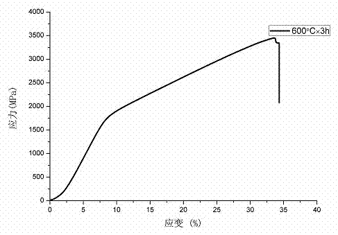 High strength and high hardness AlCoCrFeNi high-entropy alloy and preparation method thereof