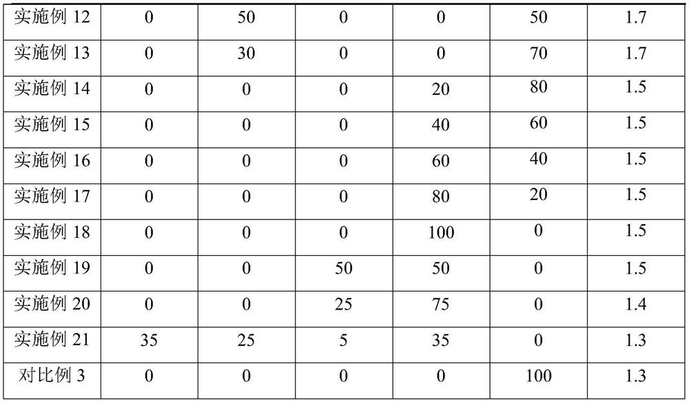 Preparation method of phenyl alkoxy silane