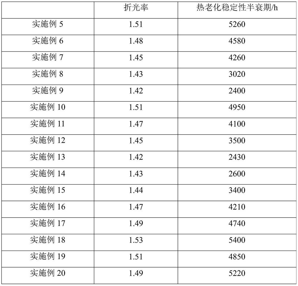 Preparation method of phenyl alkoxy silane