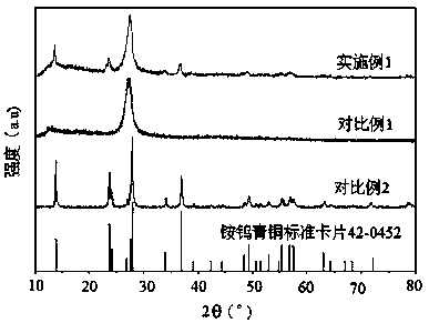 Synthesis and application of graphite phase carbon nitride-ammonium tungsten bronze composite photocatalyst
