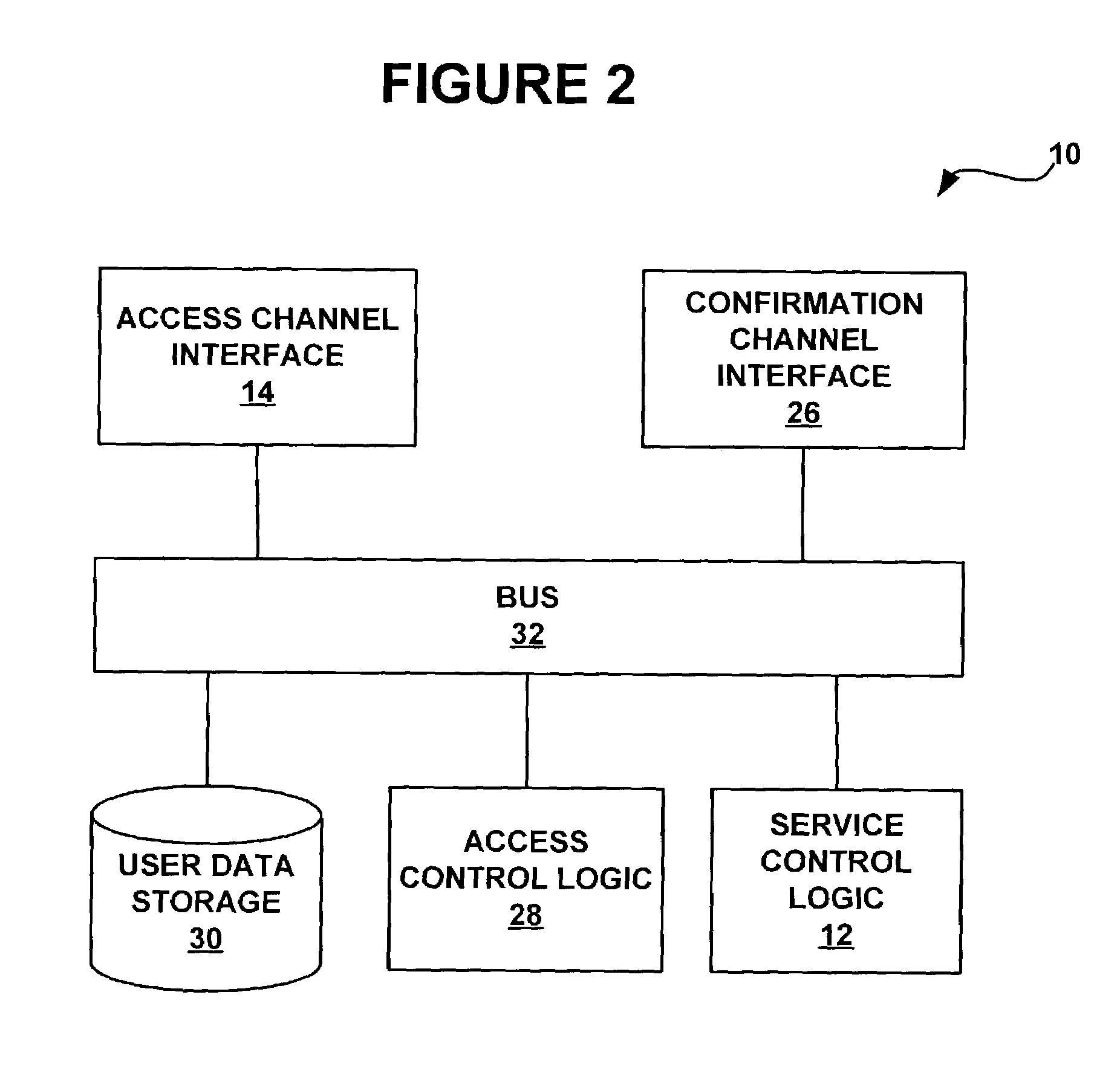Method and system for multi-network authorization and authentication