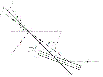 Dielectric film transmission type spatial narrowband filter combined device