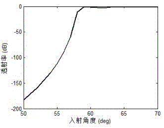 Dielectric film transmission type spatial narrowband filter combined device