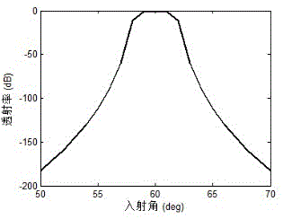 Dielectric film transmission type spatial narrowband filter combined device