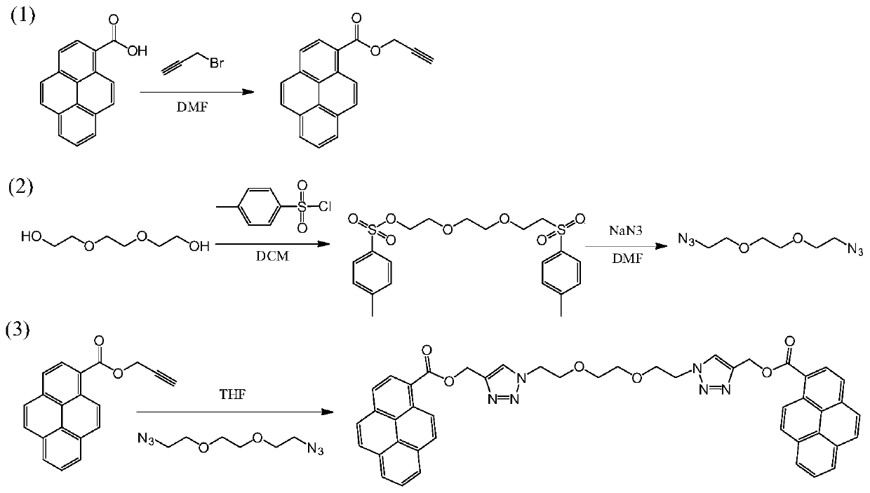 A ratiometric fluorescent probe capable of simultaneously detecting silver ions and trivalent chromium ions and its preparation method and application