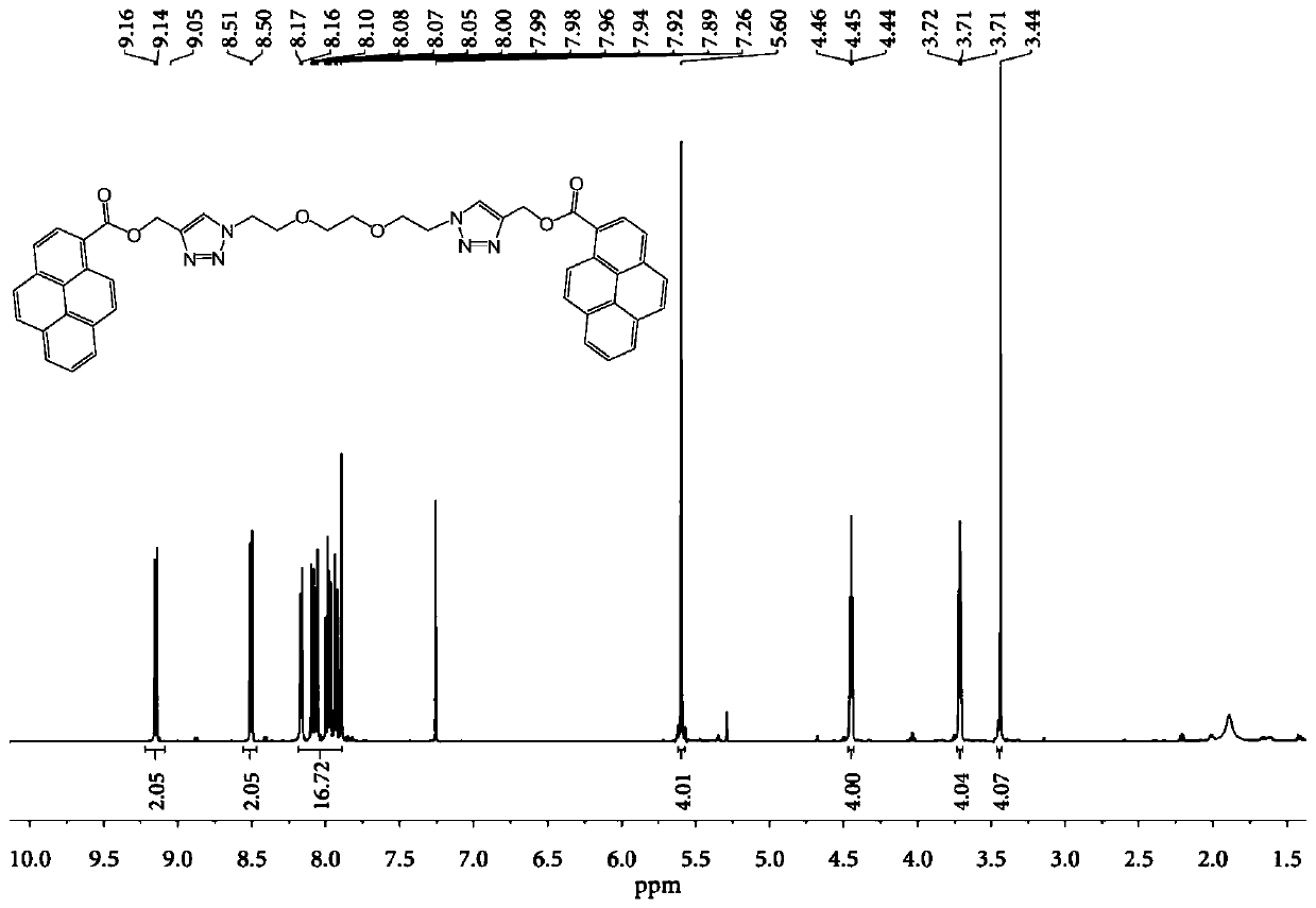 A ratiometric fluorescent probe capable of simultaneously detecting silver ions and trivalent chromium ions and its preparation method and application