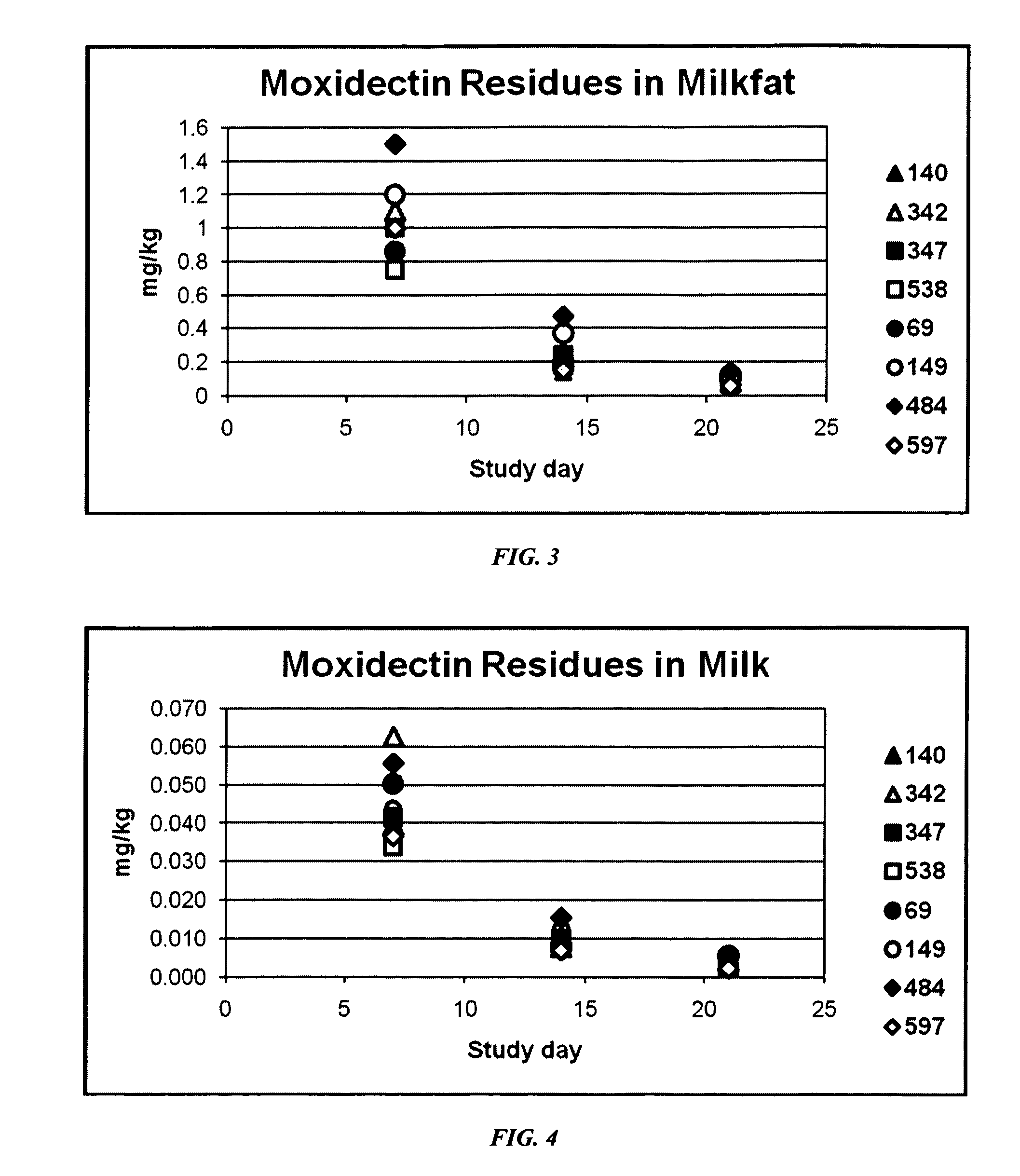 Macrocyclic lactone combination compositions, vaccines and methods for producing same