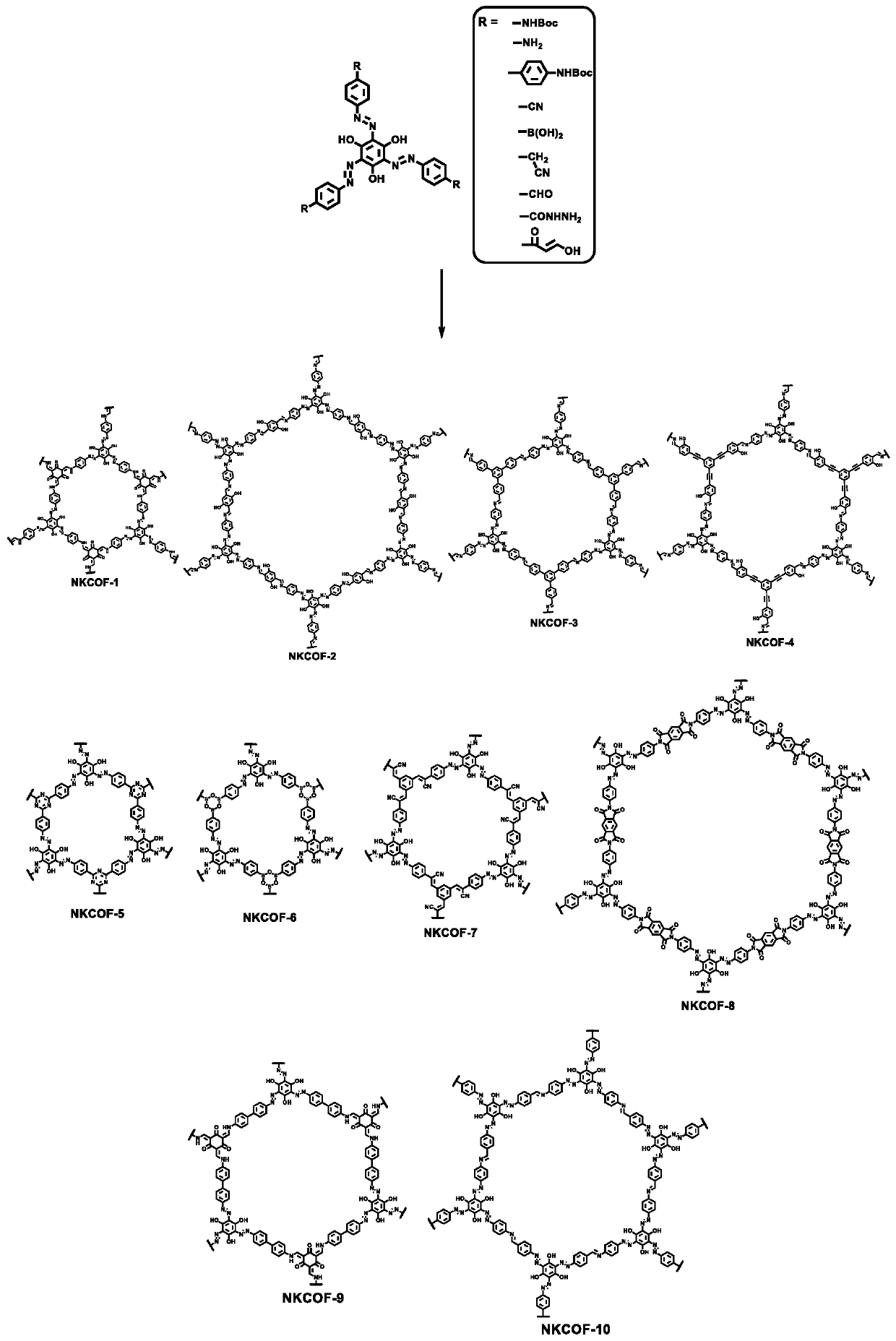 Preparation method of azo bond-rich covalent organic framework materials and application of azo bond-rich covalent organic framework materials in proton conduction and fuel cells