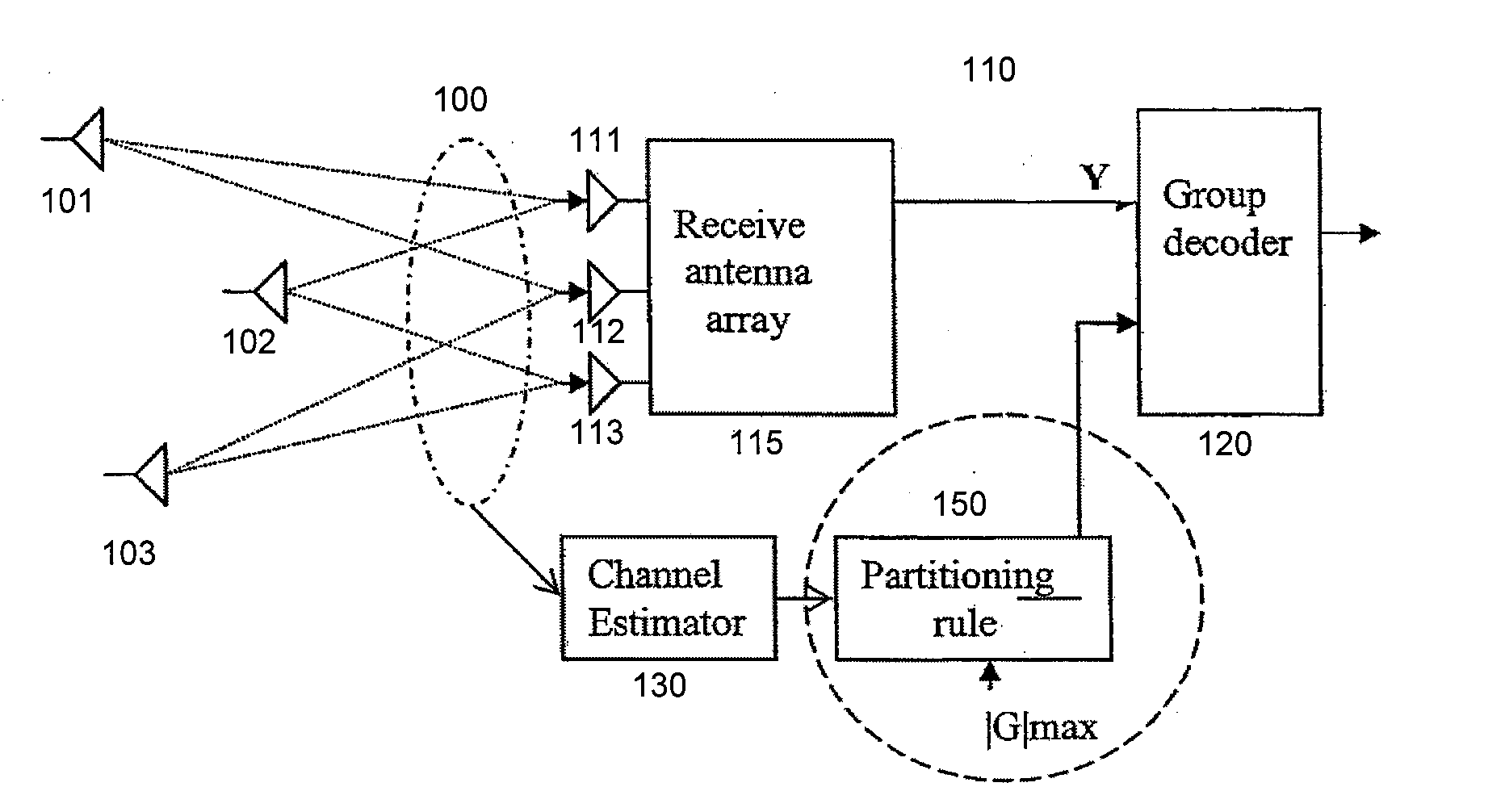 Group Decoder with Improved Partitioning for Multiple Antenna Multiuser Channel