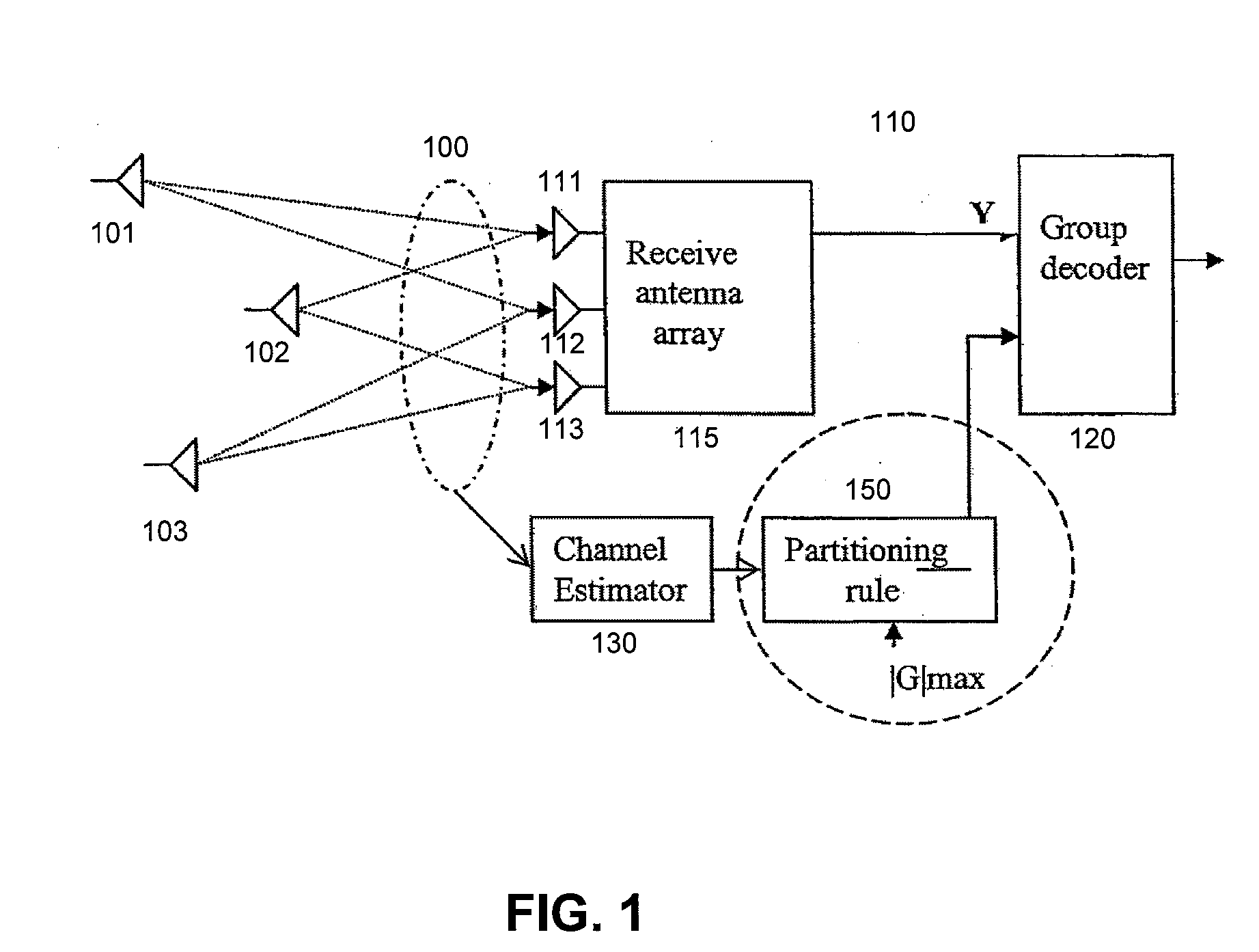 Group Decoder with Improved Partitioning for Multiple Antenna Multiuser Channel