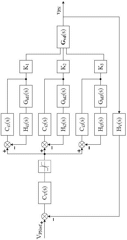 A DC-DC converter circuit for automobile and its control method