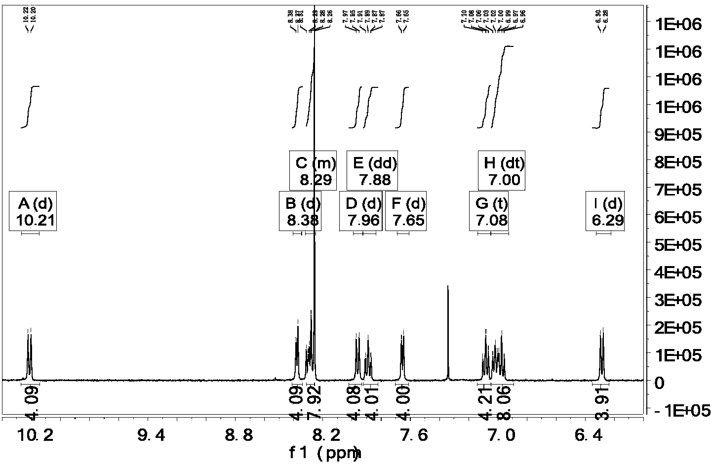 Binuclear ion-type phosphorescence iridium complex, preparation method and application thereof