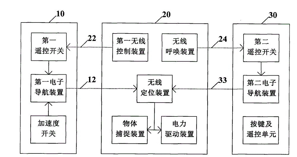 Electronic interaction toy device and method