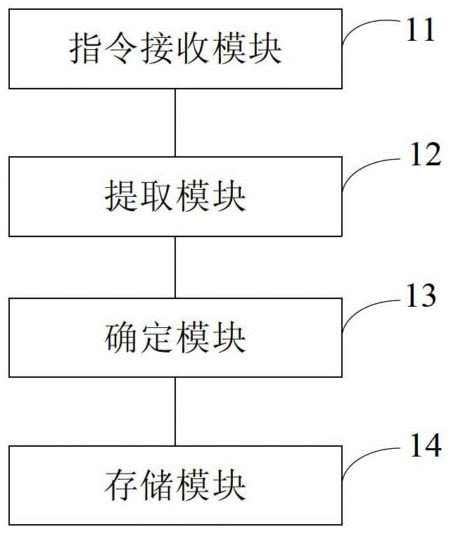 Internet of things node information storage method and device