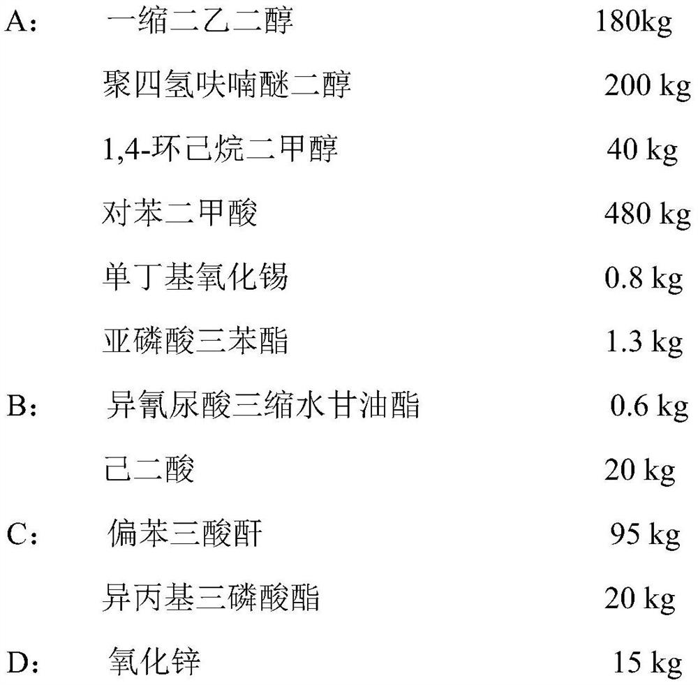 A kind of polyester resin for indoor low-temperature curing powder coating and preparation method thereof