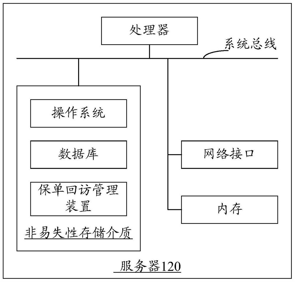 Insurance policy return visit management method and device