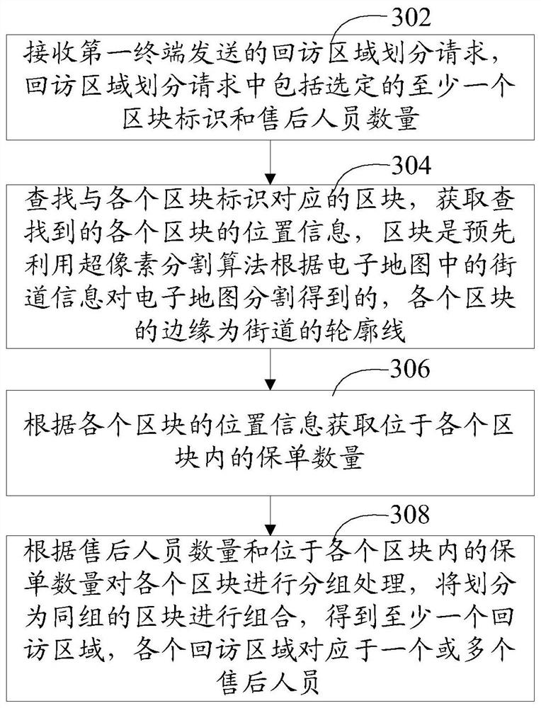 Insurance policy return visit management method and device