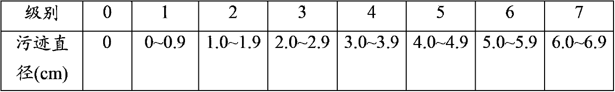 Traditional Chinese medicine composition for treating diarrhea-dominant irritable bowel syndrome and preparation method of traditional Chinese medicine composition