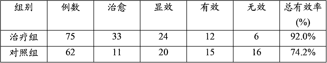 Traditional Chinese medicine composition for treating diarrhea-dominant irritable bowel syndrome and preparation method of traditional Chinese medicine composition