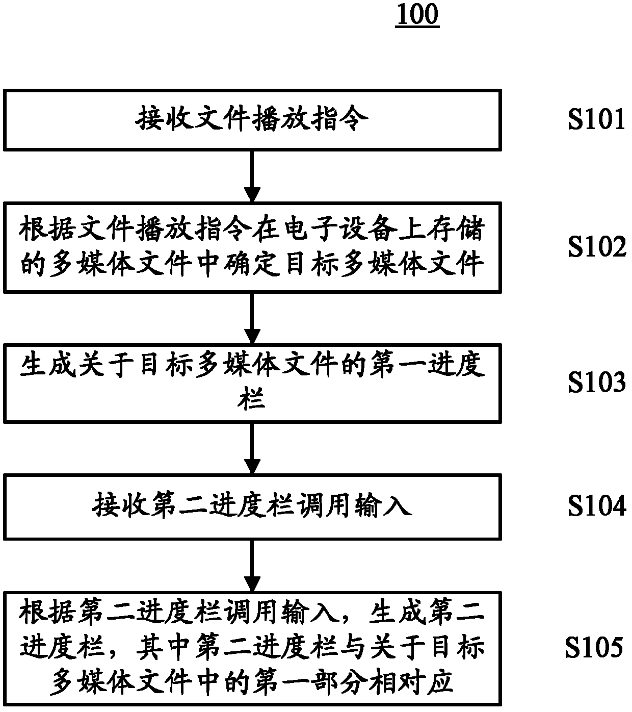 Method and electric device for controlling multimedia file playing