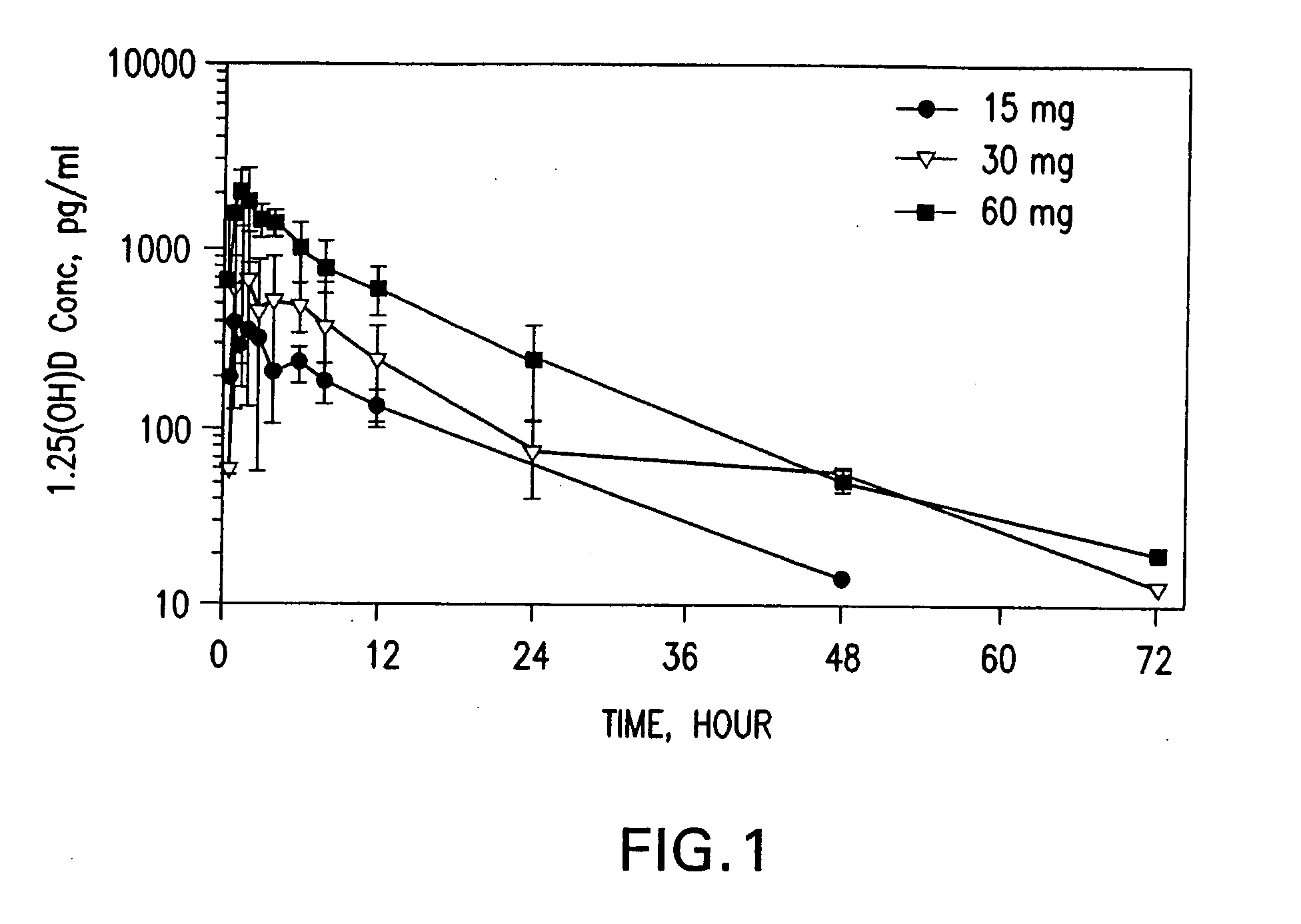 Methods of using vitamin D compounds in the treatment of myelodysplastic syndromes