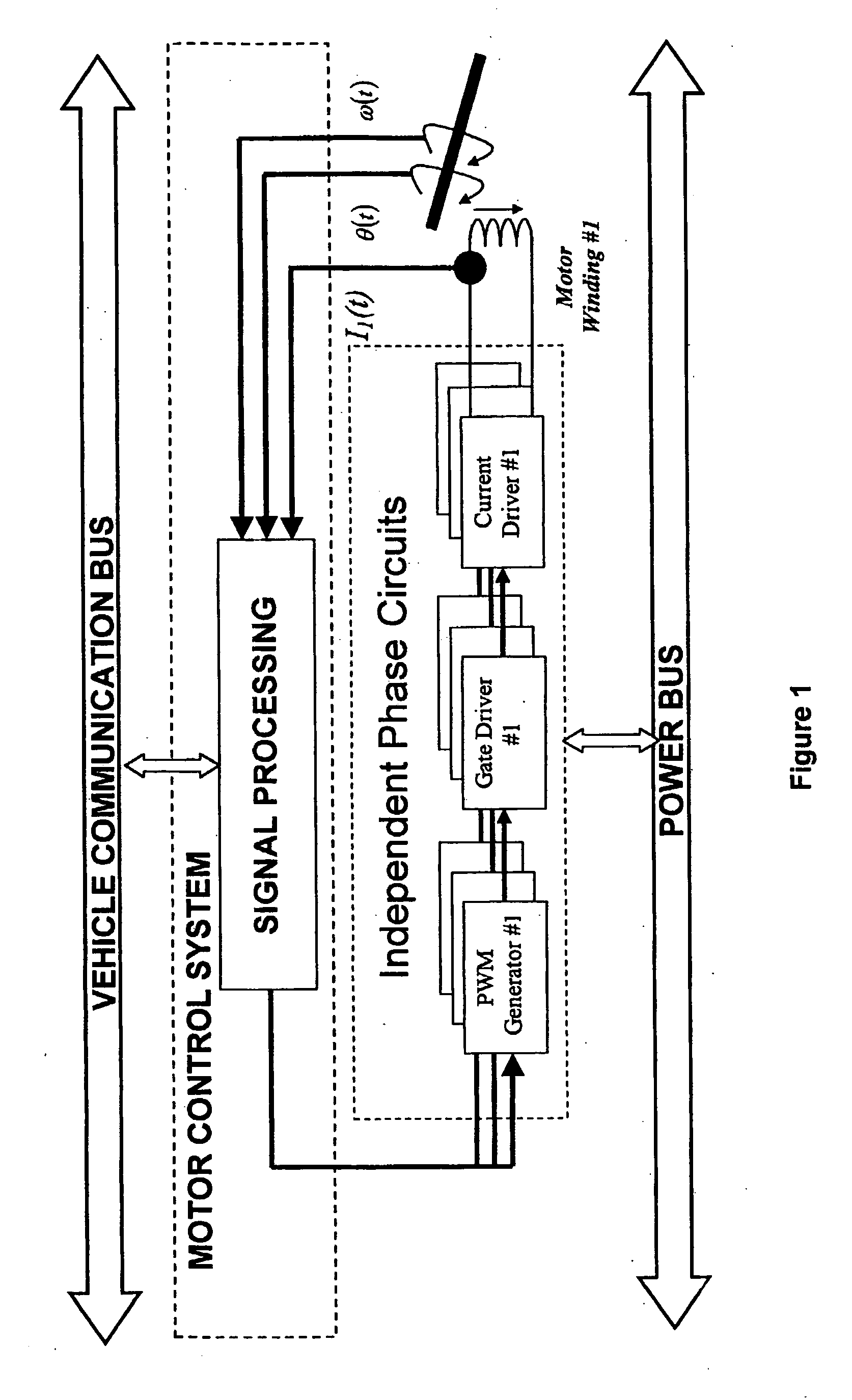 Software-based adaptive control system for electric motors and generators