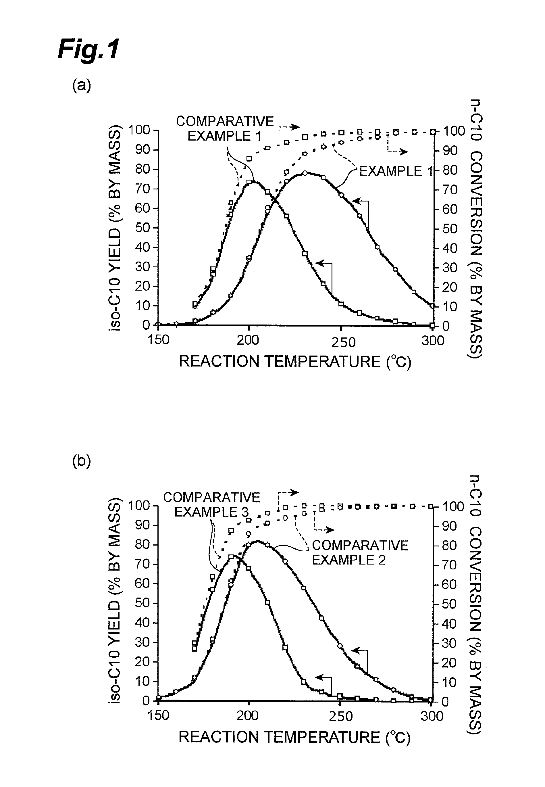 Hydroisomerization catalyst, process for producing the same, method of dewaxing hydrocarbon oil, and process for producing lube base oil