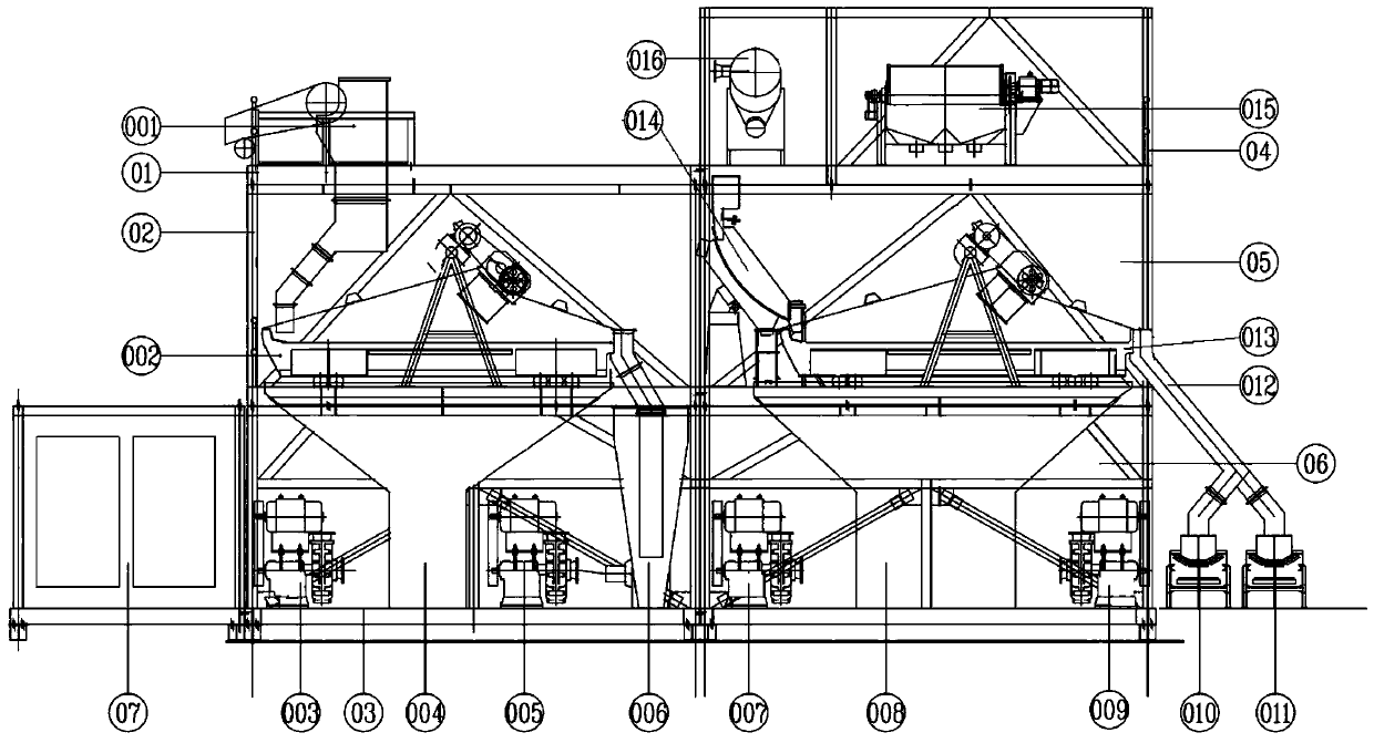 Container combined modular dense medium coal preparation system