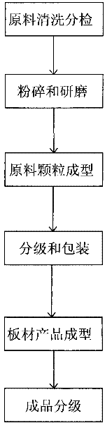 Silicon-plastic composite cylindrical particles prepared from power plant waste and method for preparing plastic plate thereof