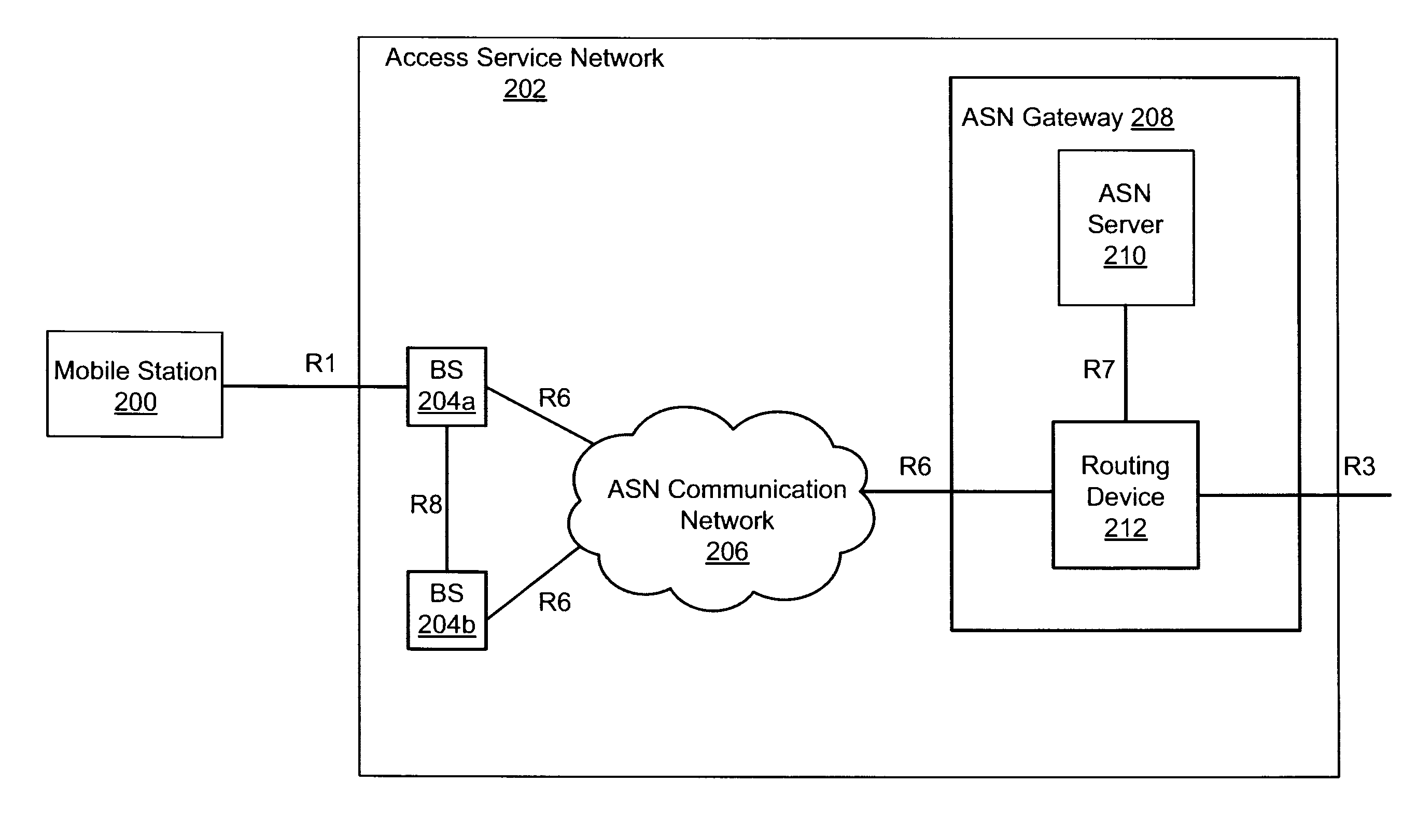 Systems and Methods for Fractional Routing Redundancy