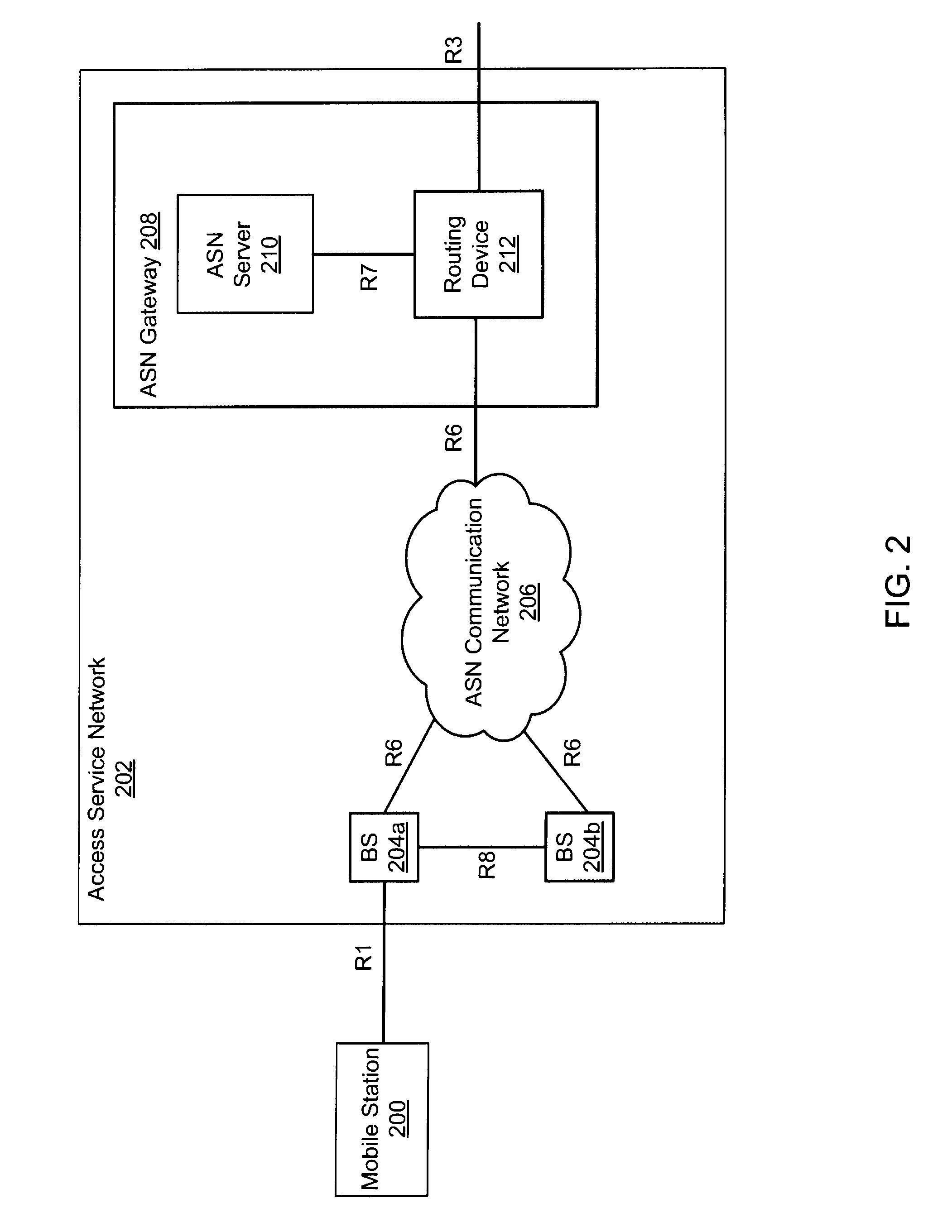 Systems and Methods for Fractional Routing Redundancy