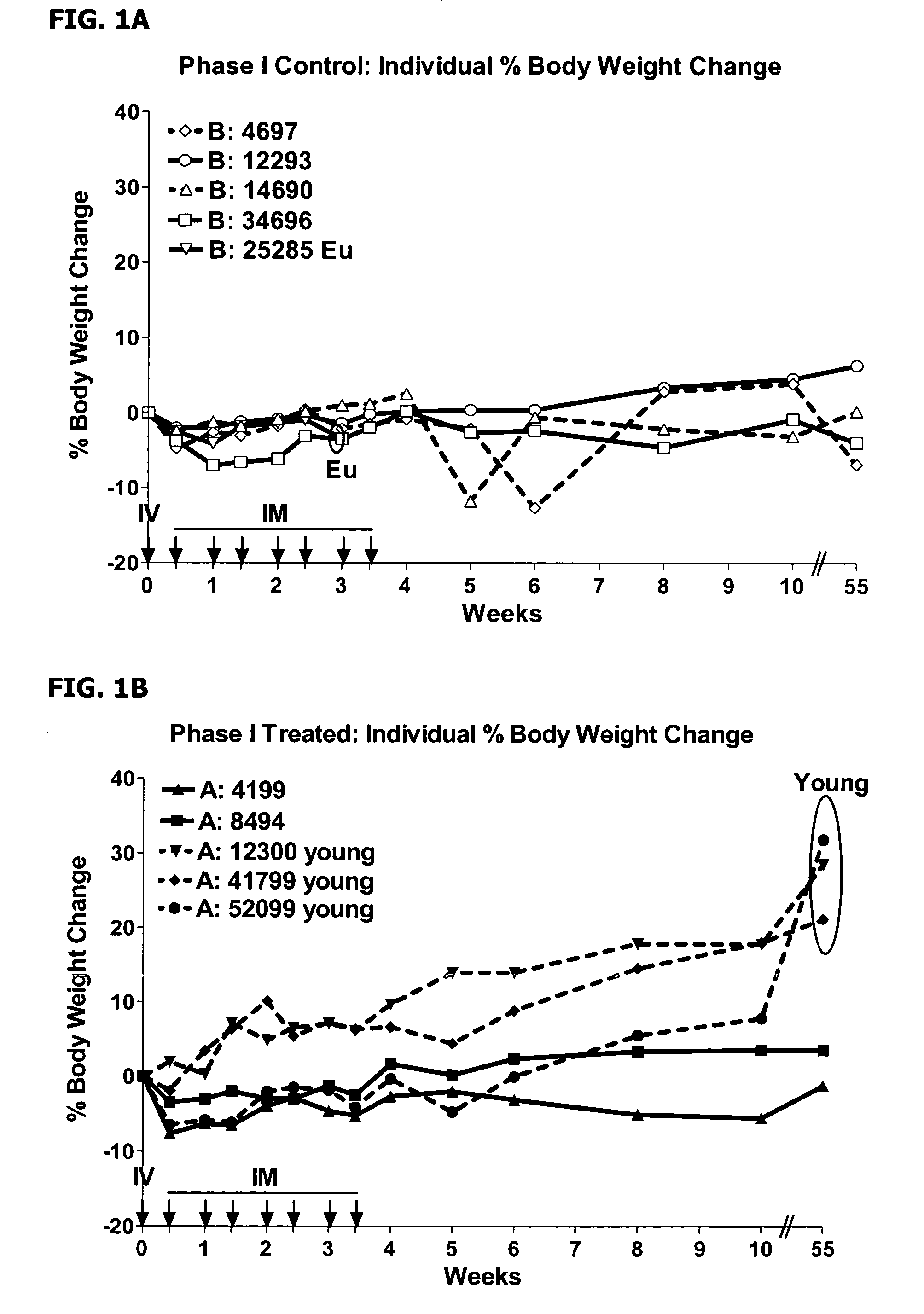 Compositions and methods for the therapy of Inflammatory Bowel Disease