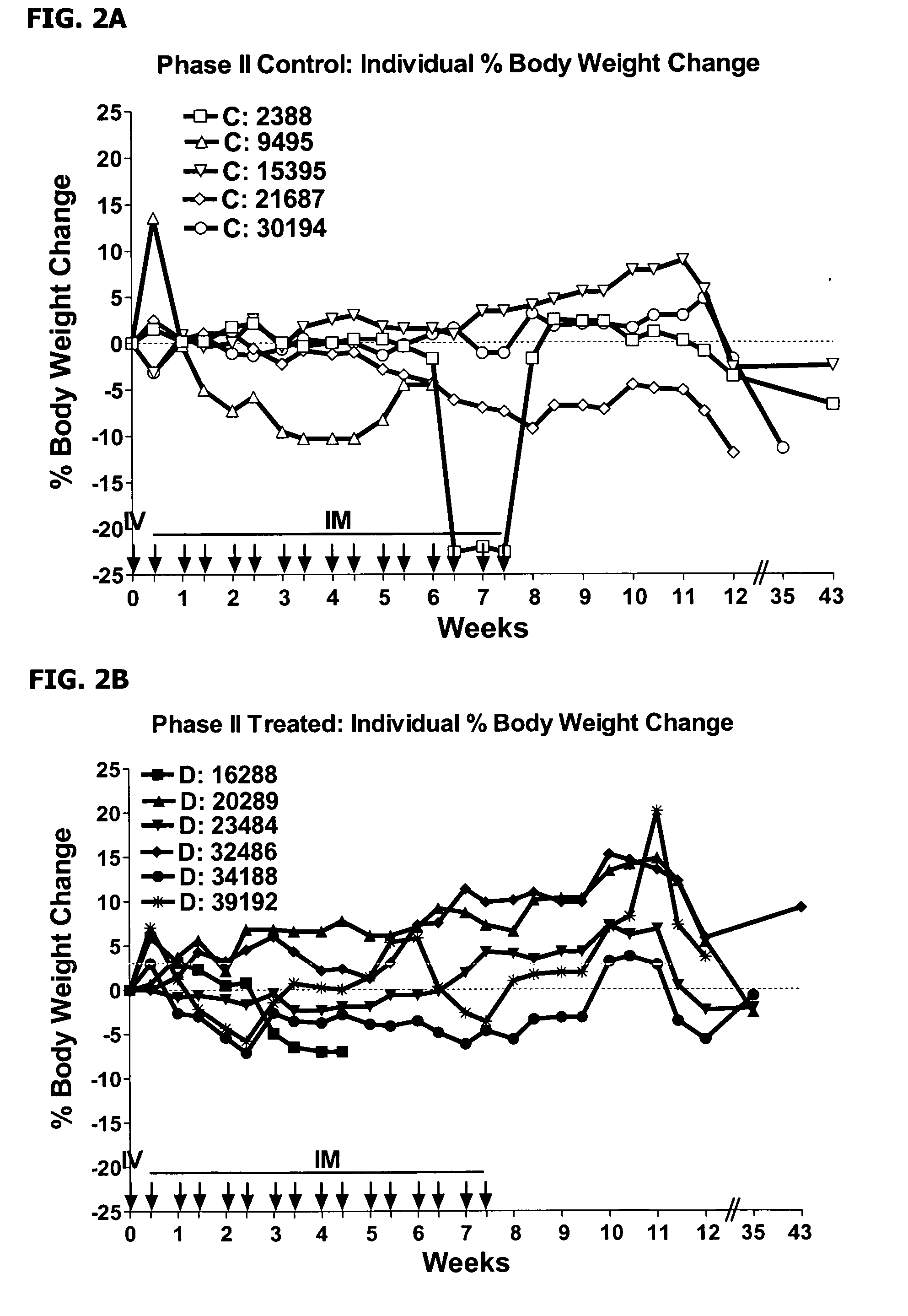 Compositions and methods for the therapy of Inflammatory Bowel Disease