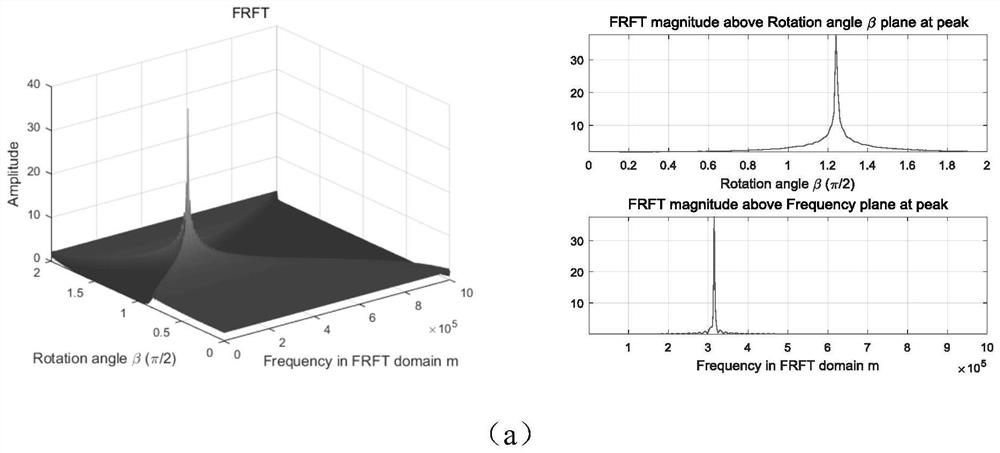 Wideband Echo Doppler and Time Delay Estimation Method Based on Sigmoid Transform in Impulsive Noise Environment