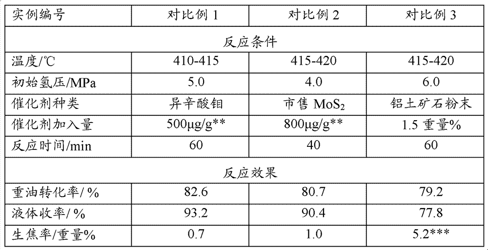 Iron ore-containing heavy oil hydrogenation catalyst, and preparation method and application thereof