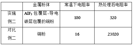 Double-layer coated metal powder as well as preparation method and application thereof