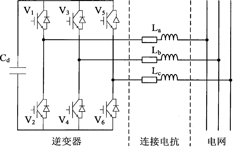 statcom control method