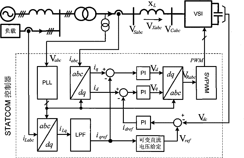 statcom control method