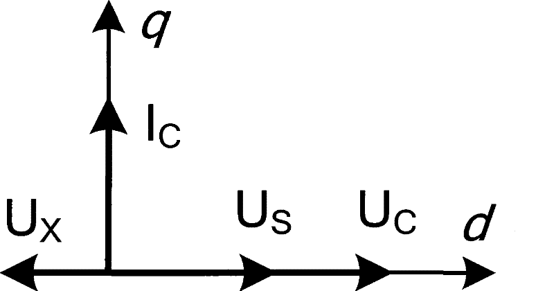 statcom control method