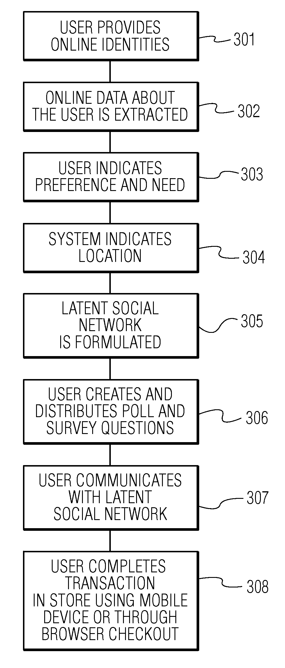 Methods and systems for extracting and managing latent social networks for use in commercial activities
