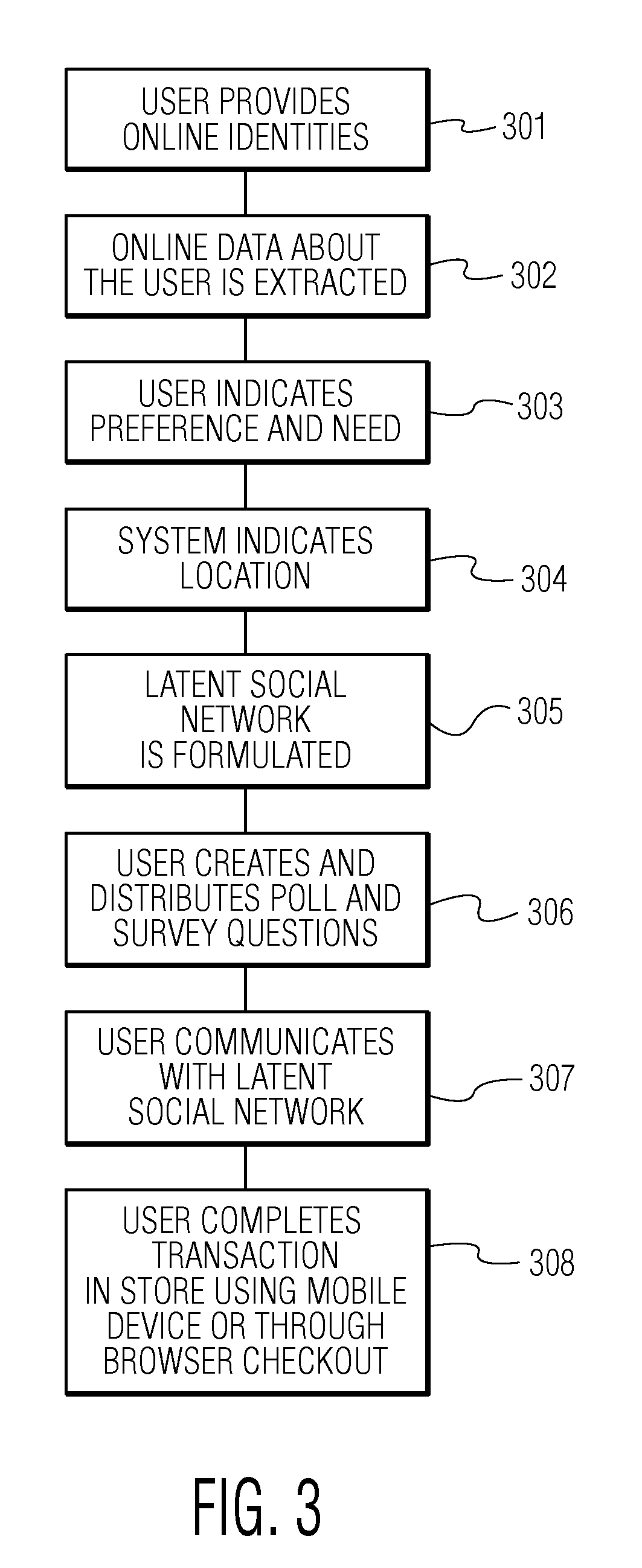 Methods and systems for extracting and managing latent social networks for use in commercial activities