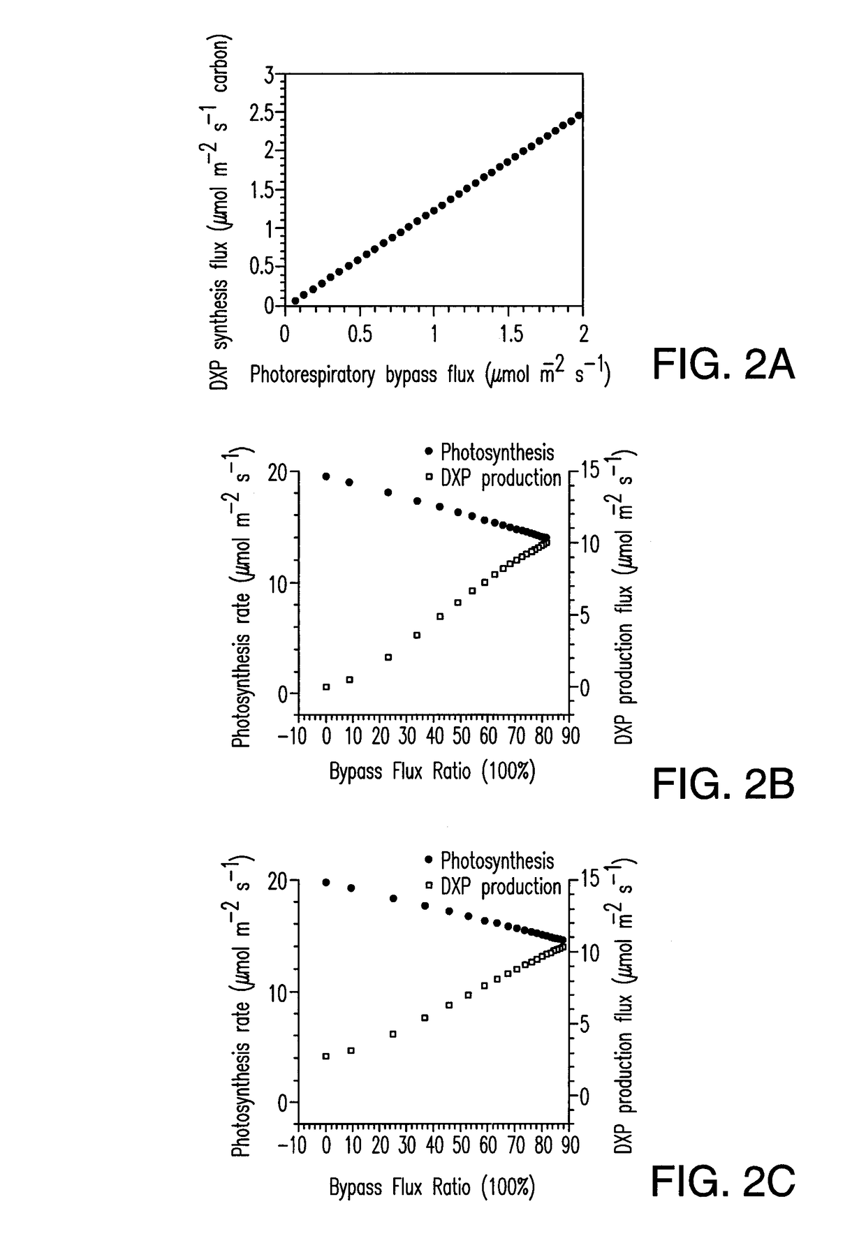 Rerouting the photorespiration pathway in plants for increasing bioproduct yield