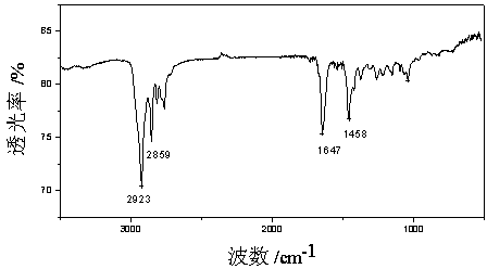 Preparation method of double-end based amide type glycine betaine surfactant and application thereof