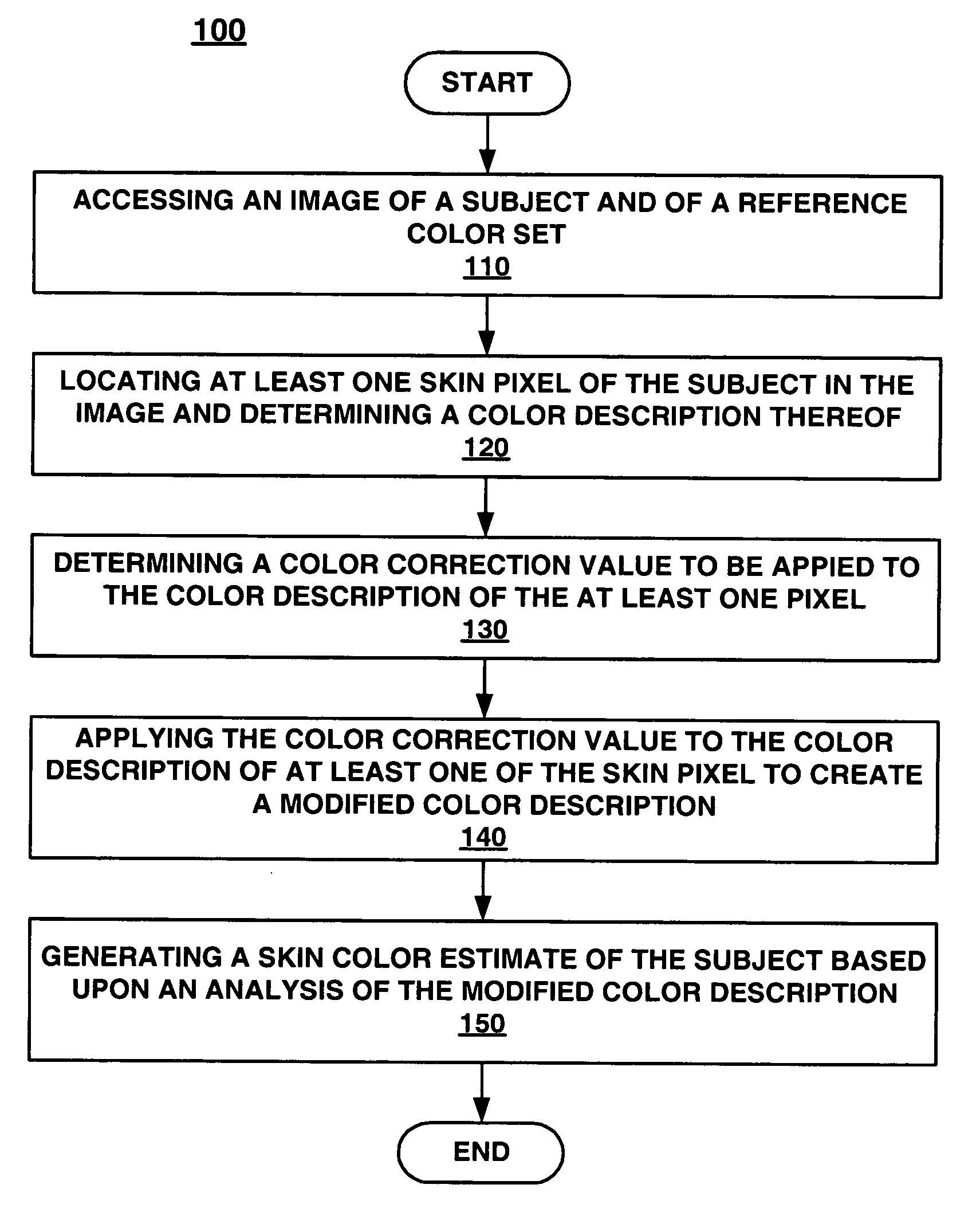 Method and system for skin color estimation from an image
