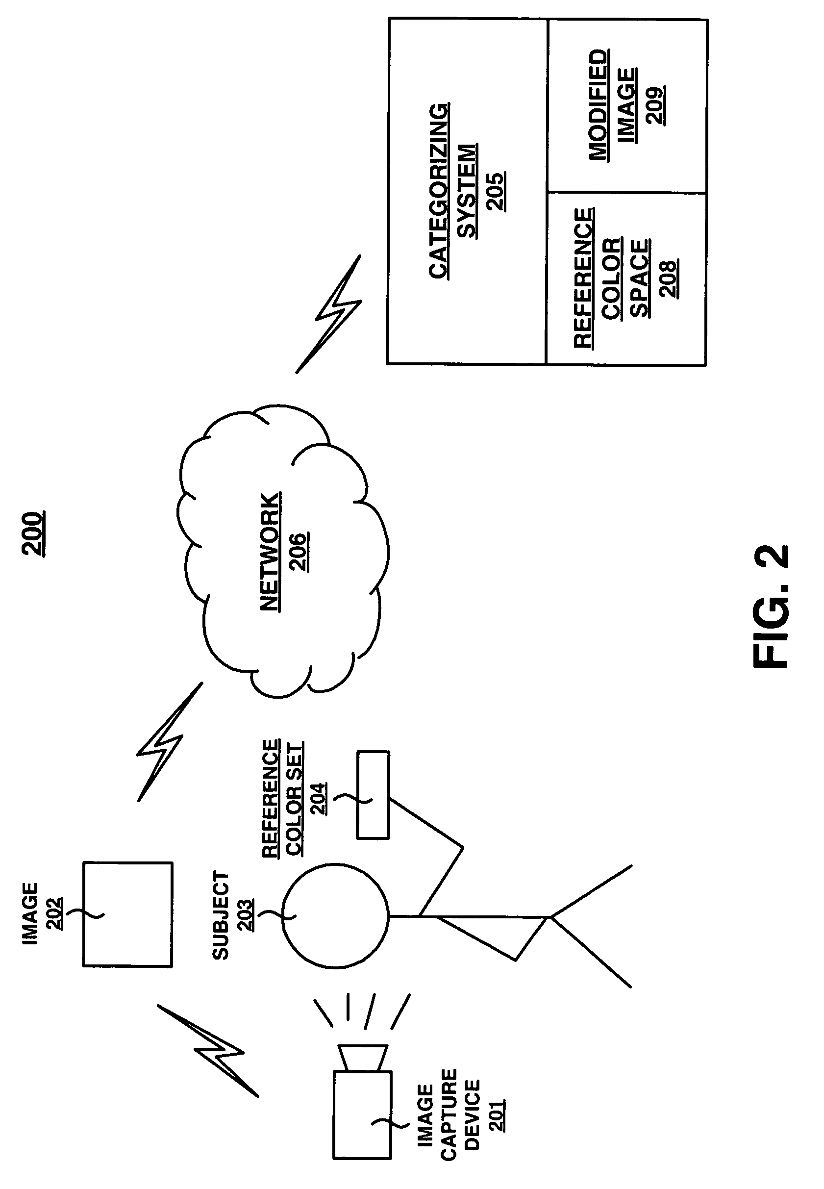 Method and system for skin color estimation from an image