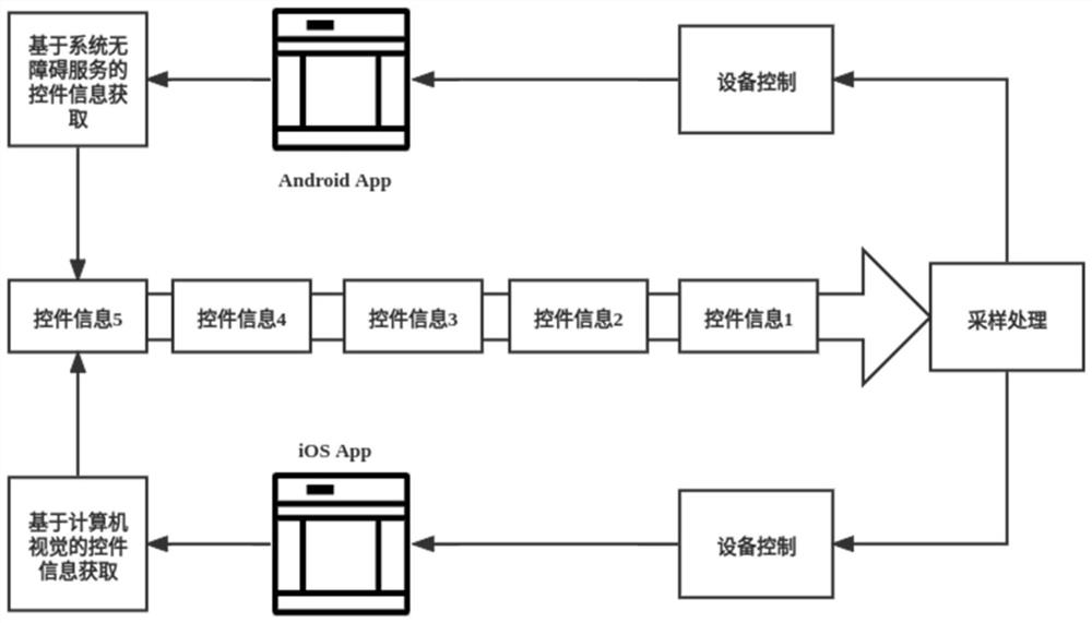 Mobile application control sampling method based on sliding window and control information
