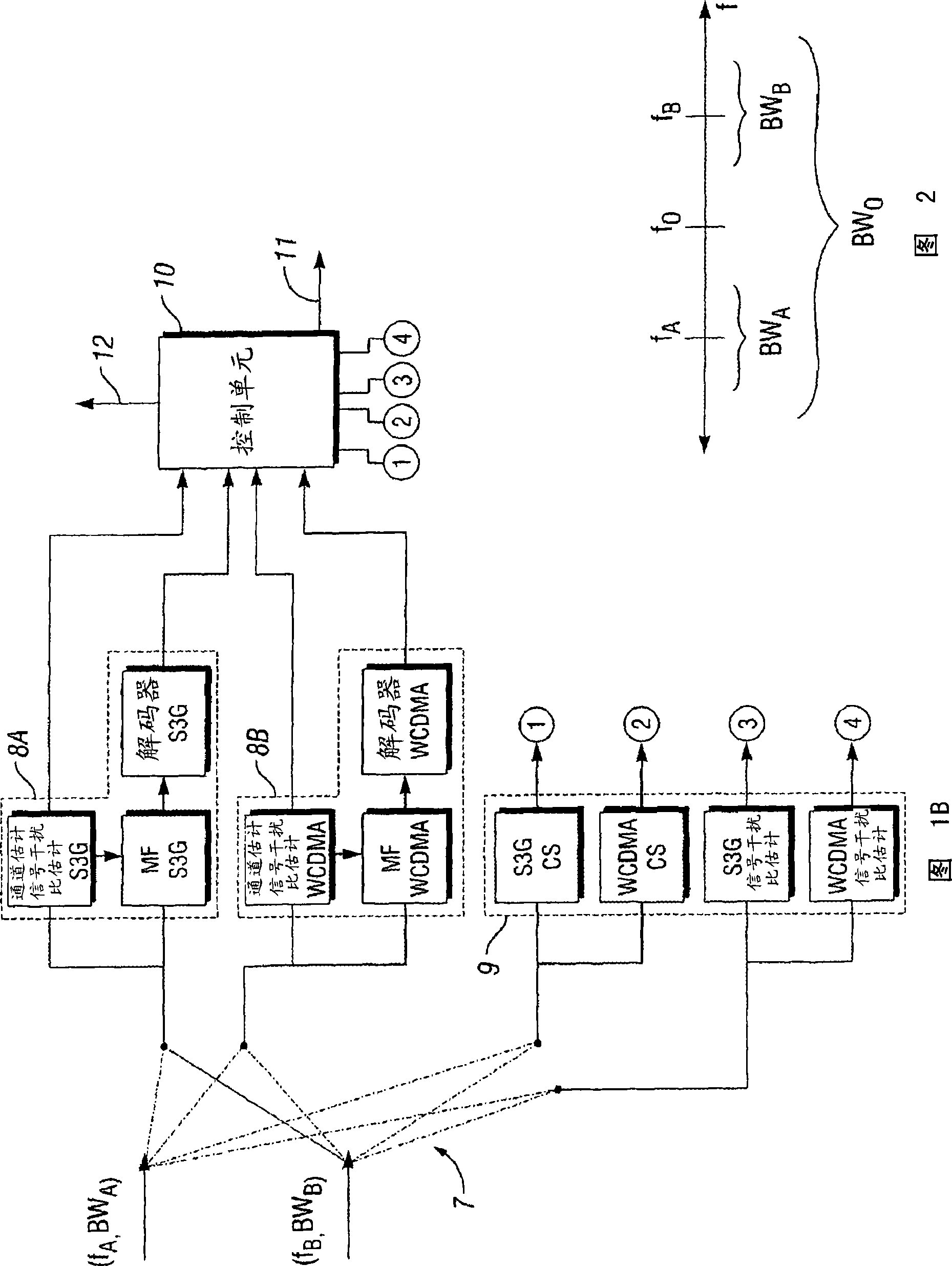 Apparatus and method for efficient inter radio access technology operation