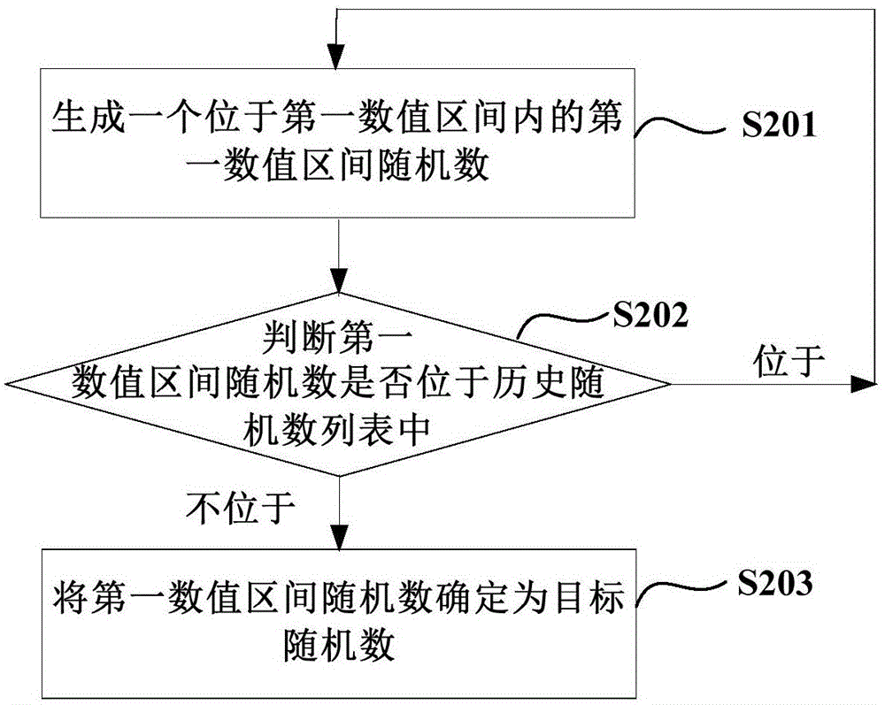 Method and apparatus for generating password of target event