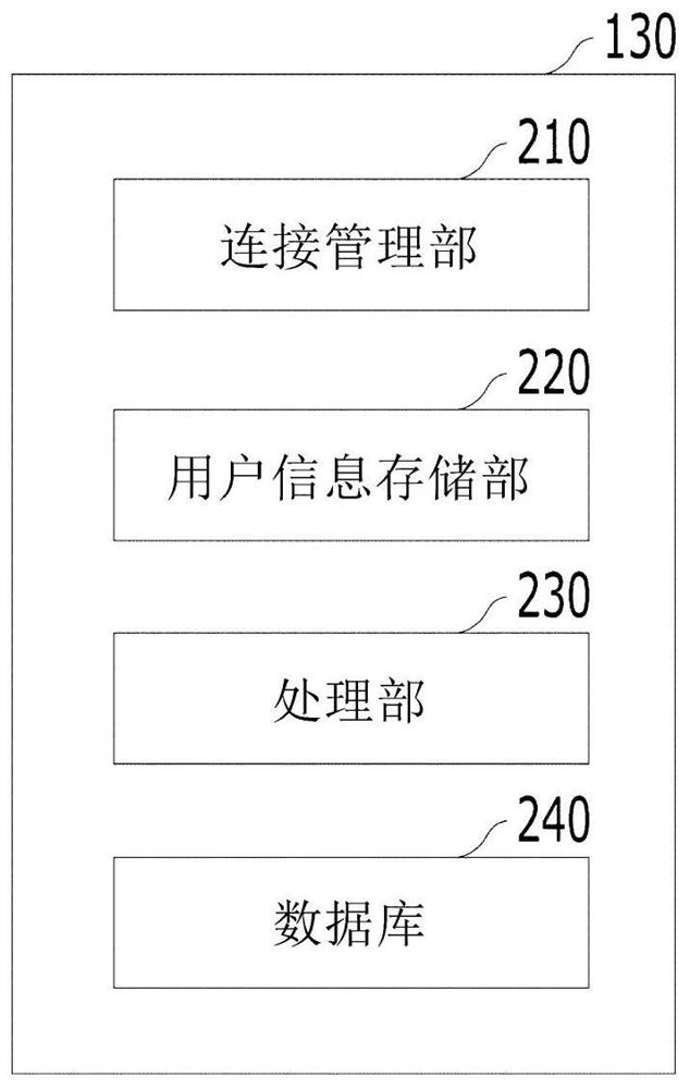 Method and system for providing information through instant messaging application